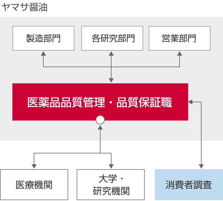 仕事関係図